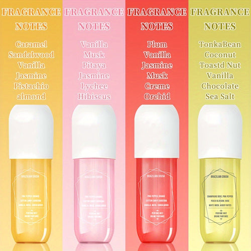 Body Perfume Mist